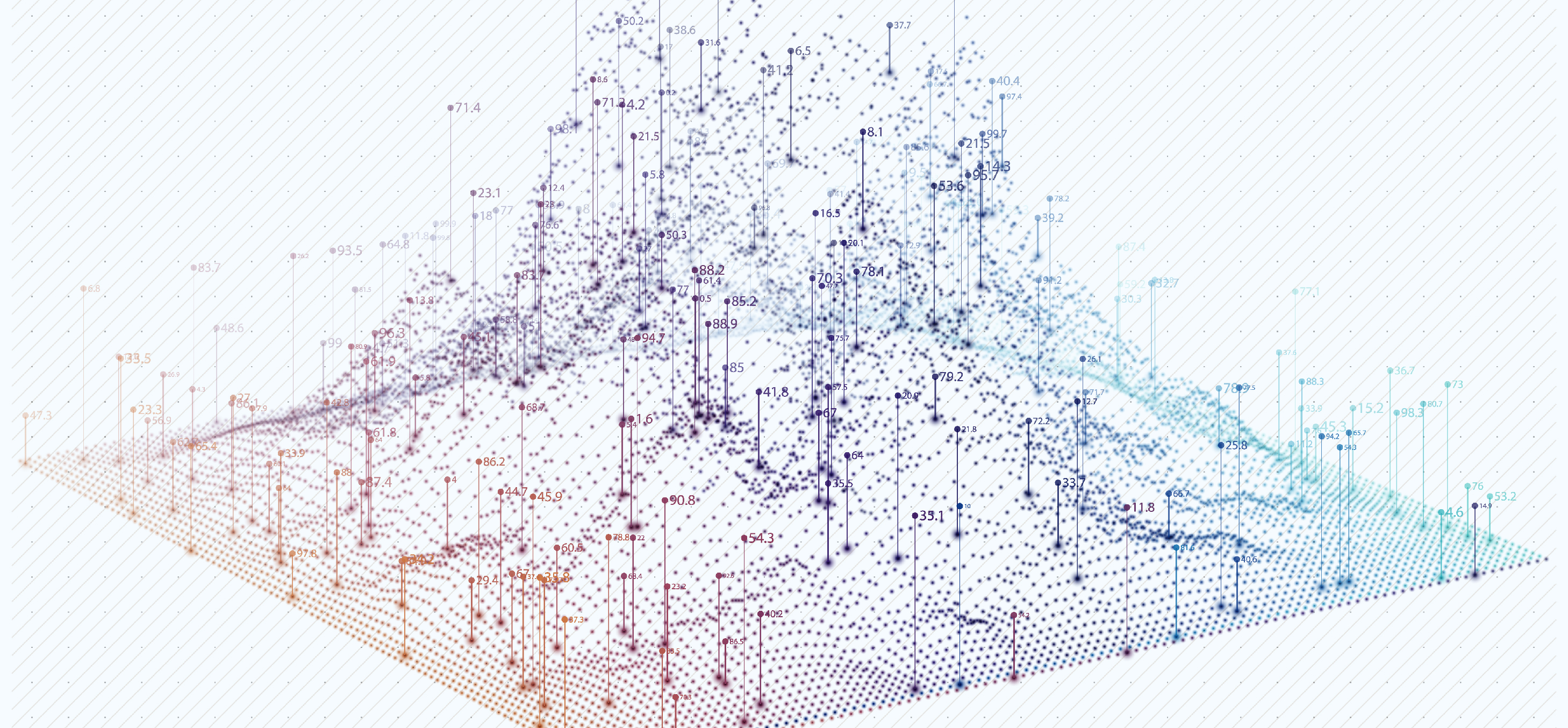 Data Science & Analytics Services